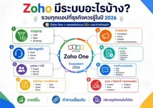Zoho