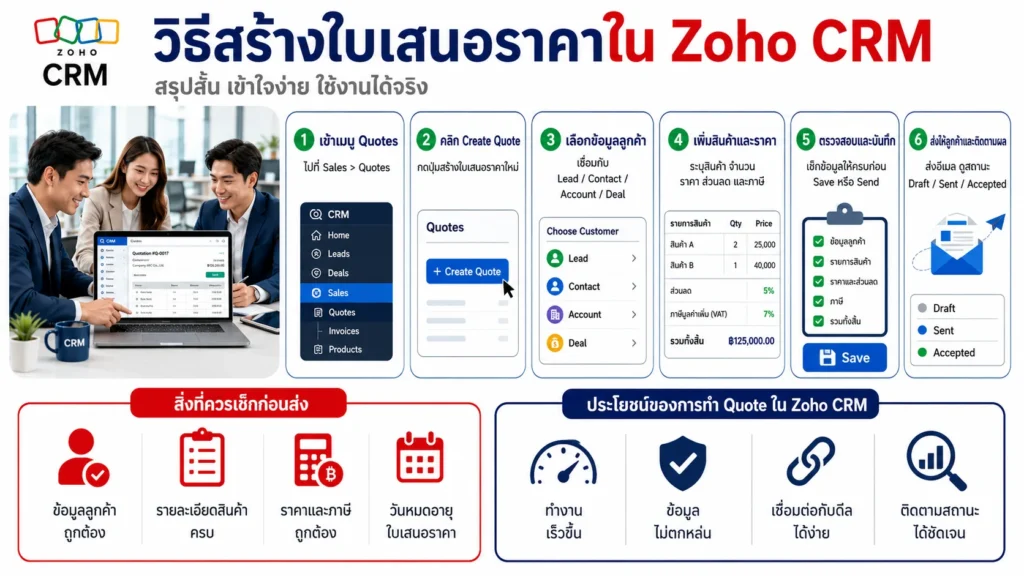 Zoho CRM