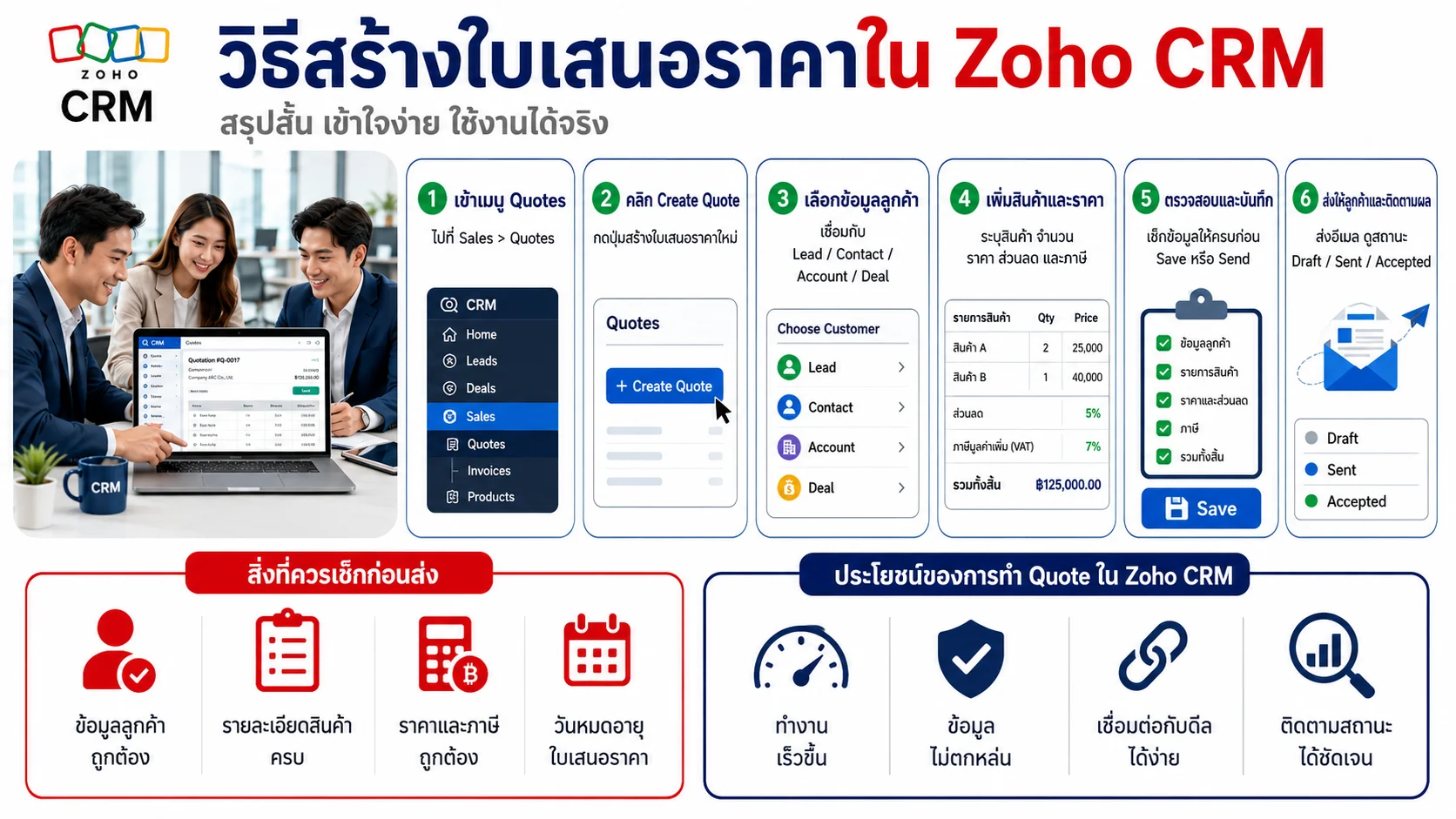 Zoho CRM