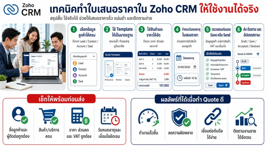 Zoho CRM