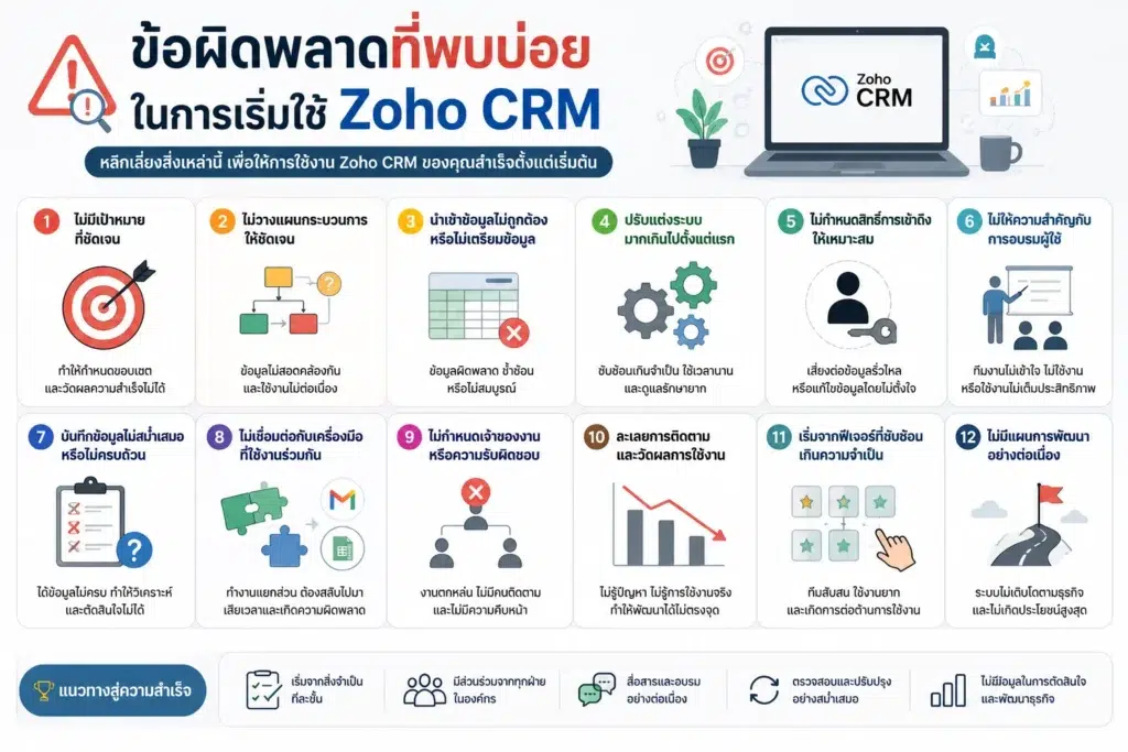 Zoho CRM