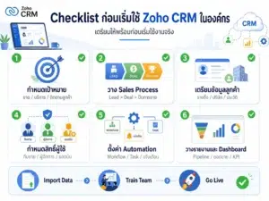 Zoho CRM