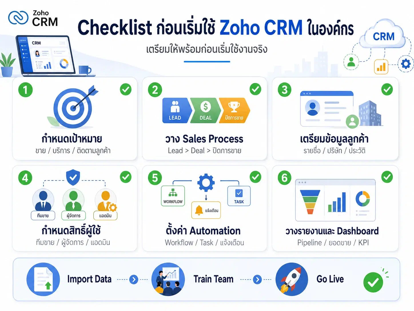 Zoho CRM