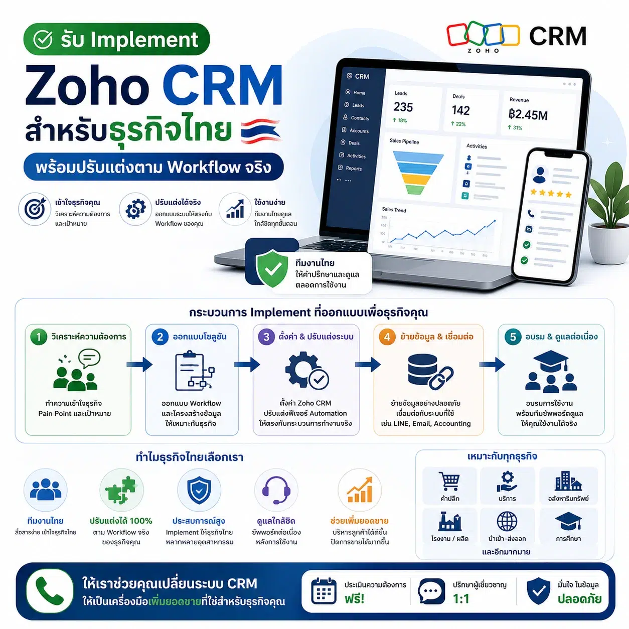 Zoho CRM