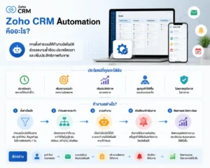 Zoho CRM Automation