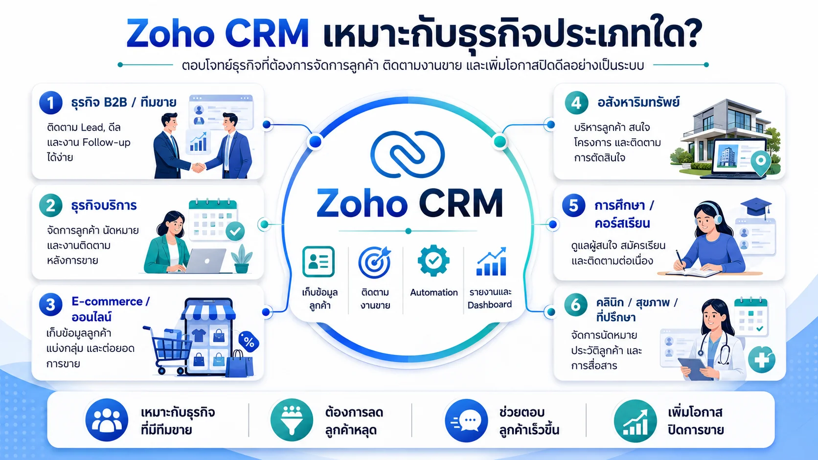 Zoho CRM