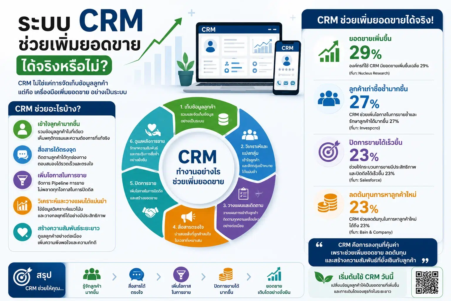 ระบบ CRM Zoho CRM CRM