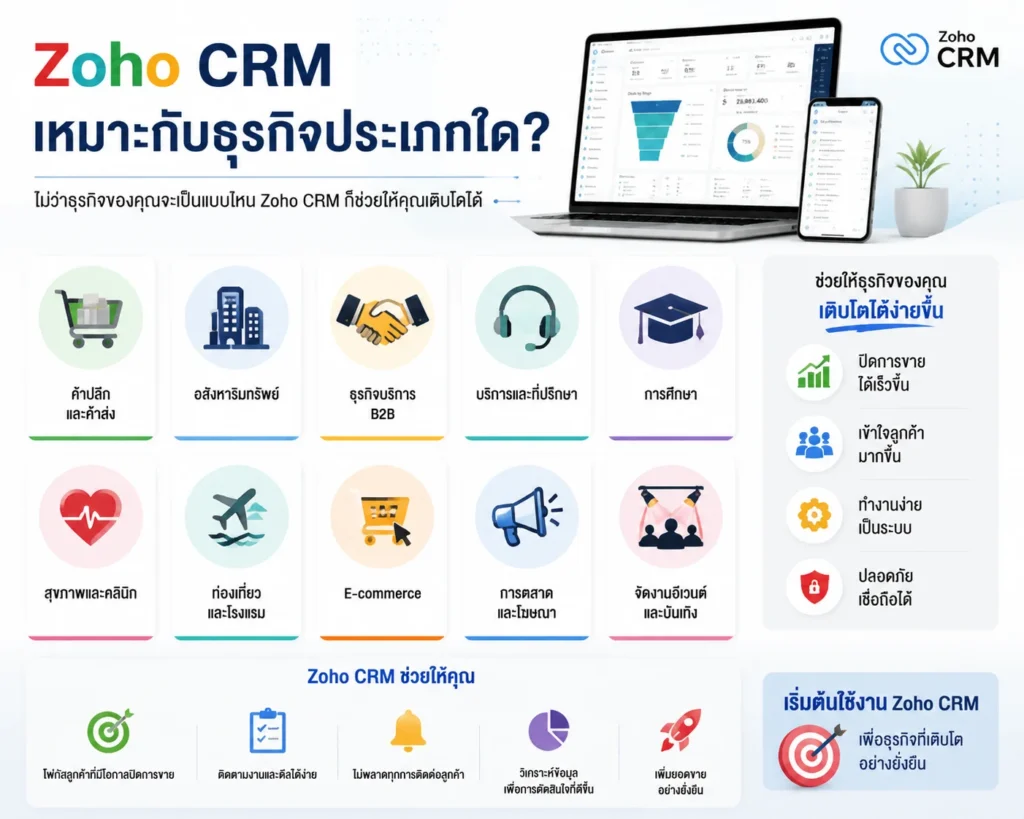 Zoho CRM
CRM