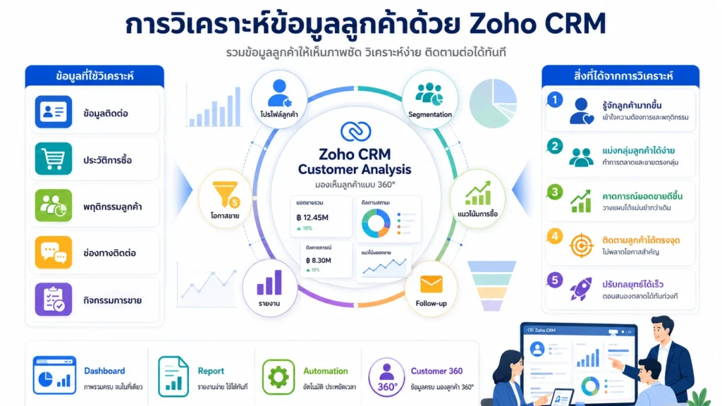 zoho crm
crm