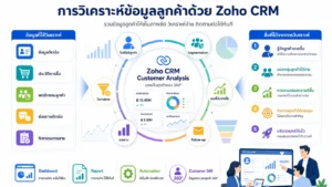zoho crm crm