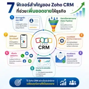 Zoho CRM
