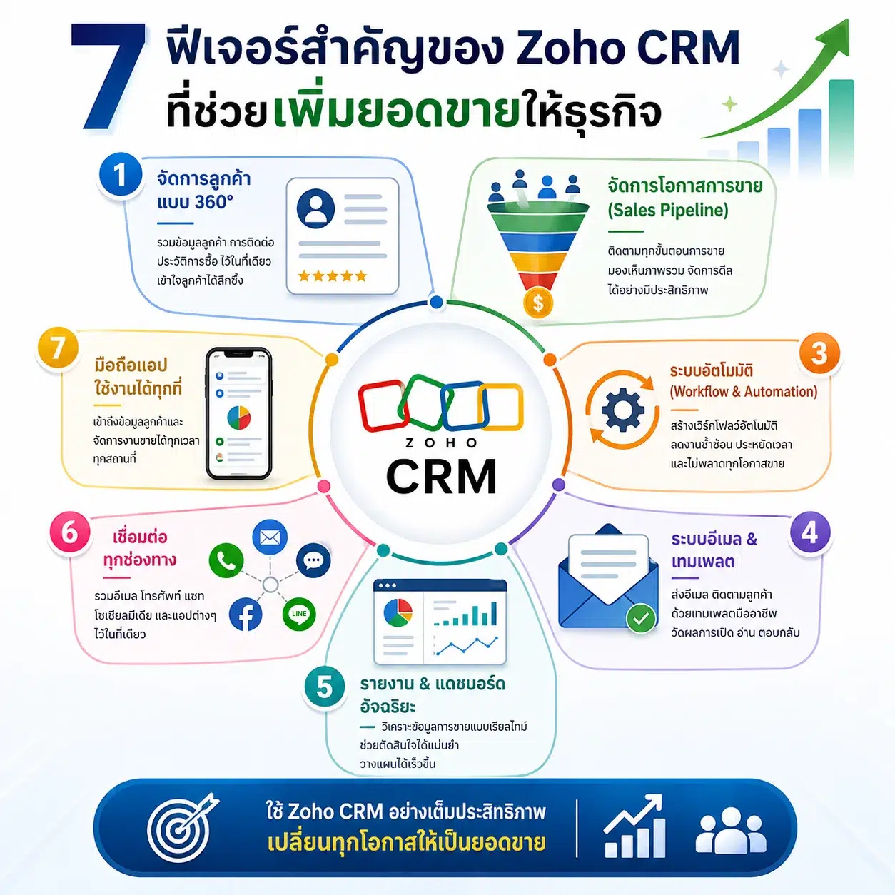Zoho CRM