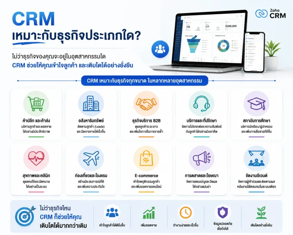 Zoho CRM
CRM