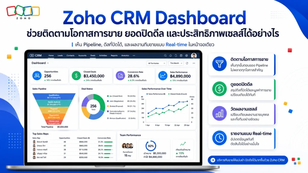 Zoho CRM
Dashboard