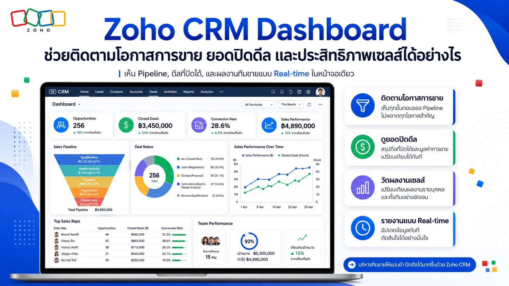 Zoho CRM Dashboard