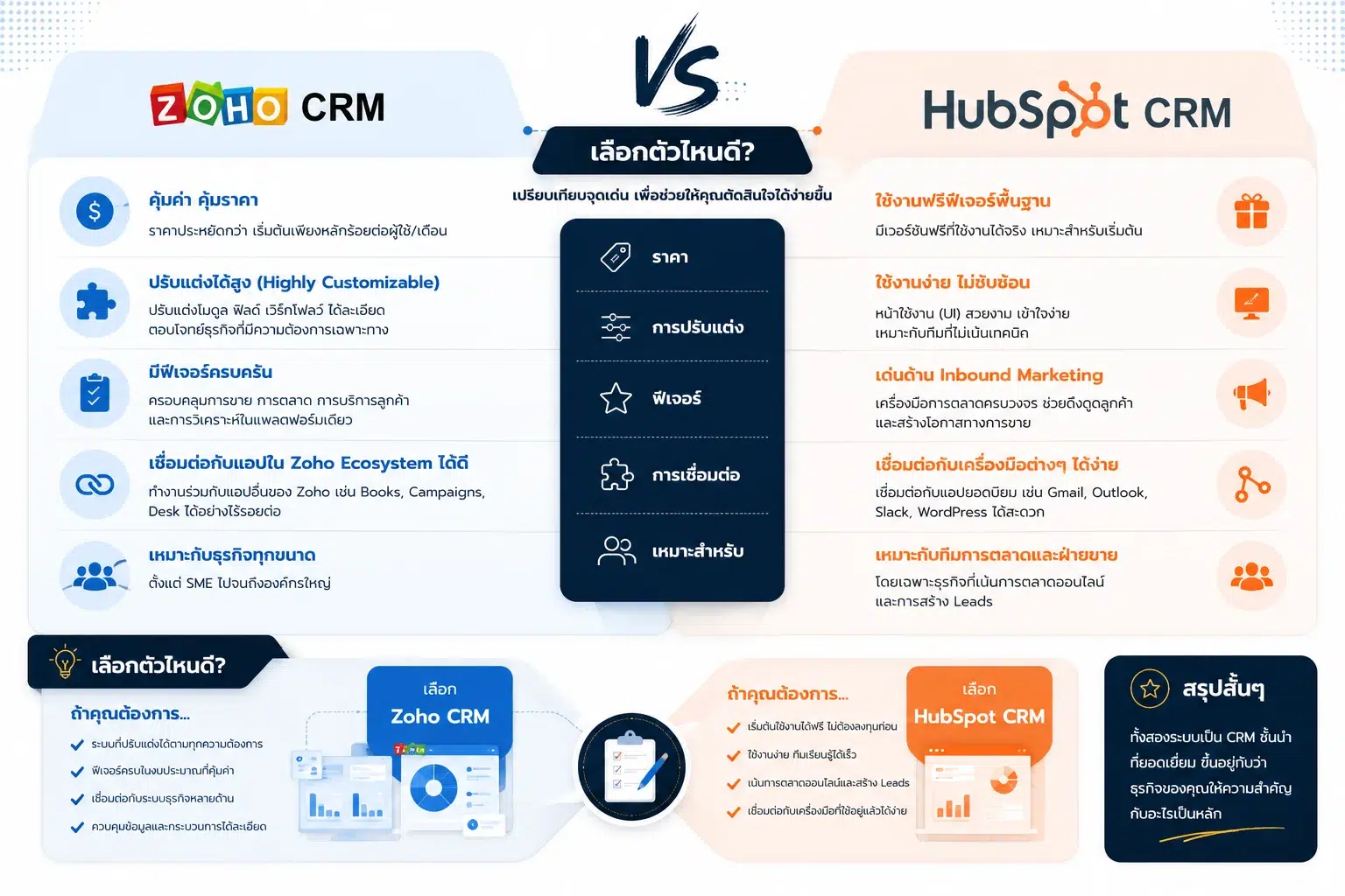 Zoho CRM CRM
