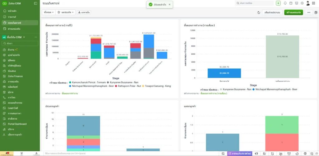 Zoho CRM
Dashboard