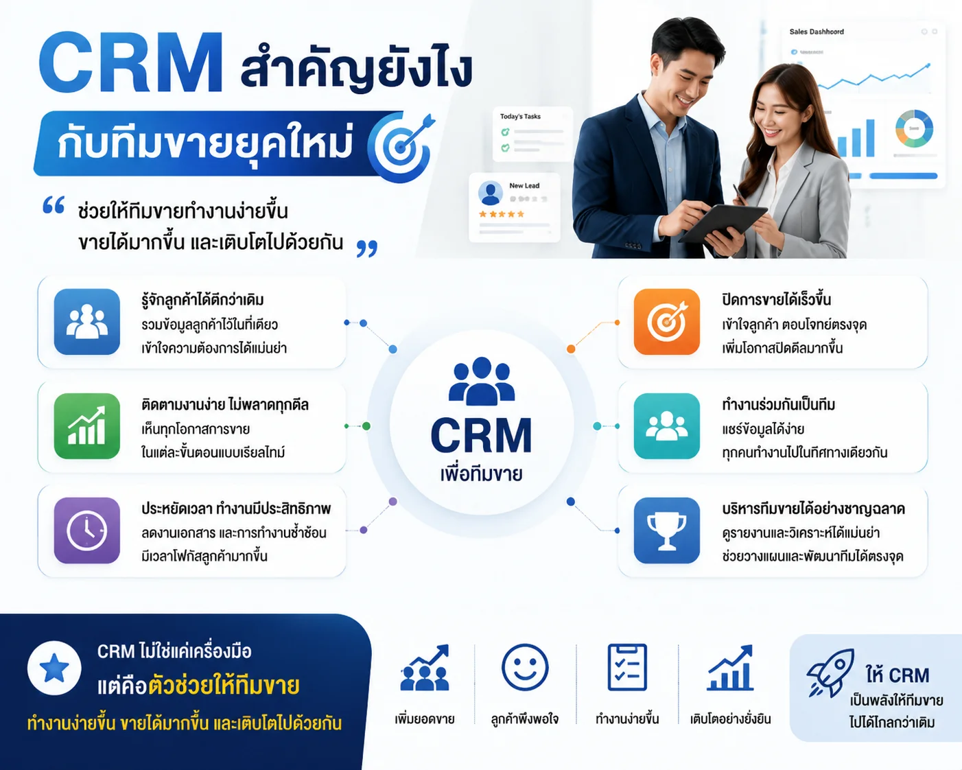 Zoho CRM CRM