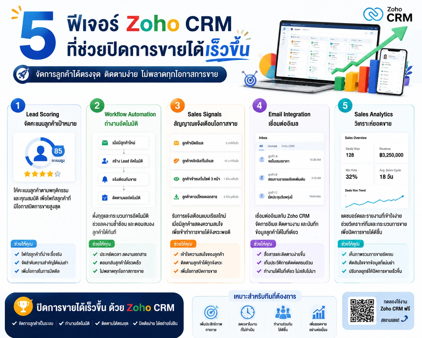 Zoho CRM CRM
