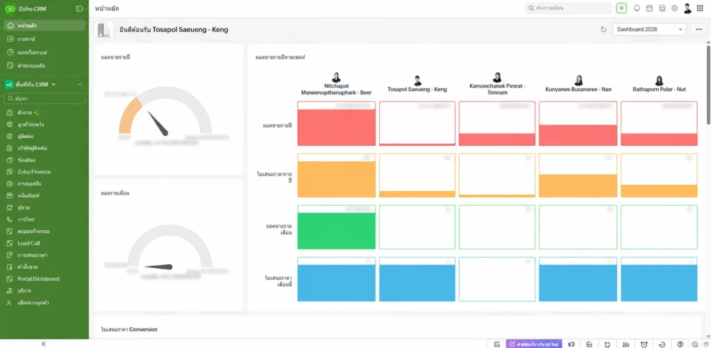 Zoho CRM
Dashboard