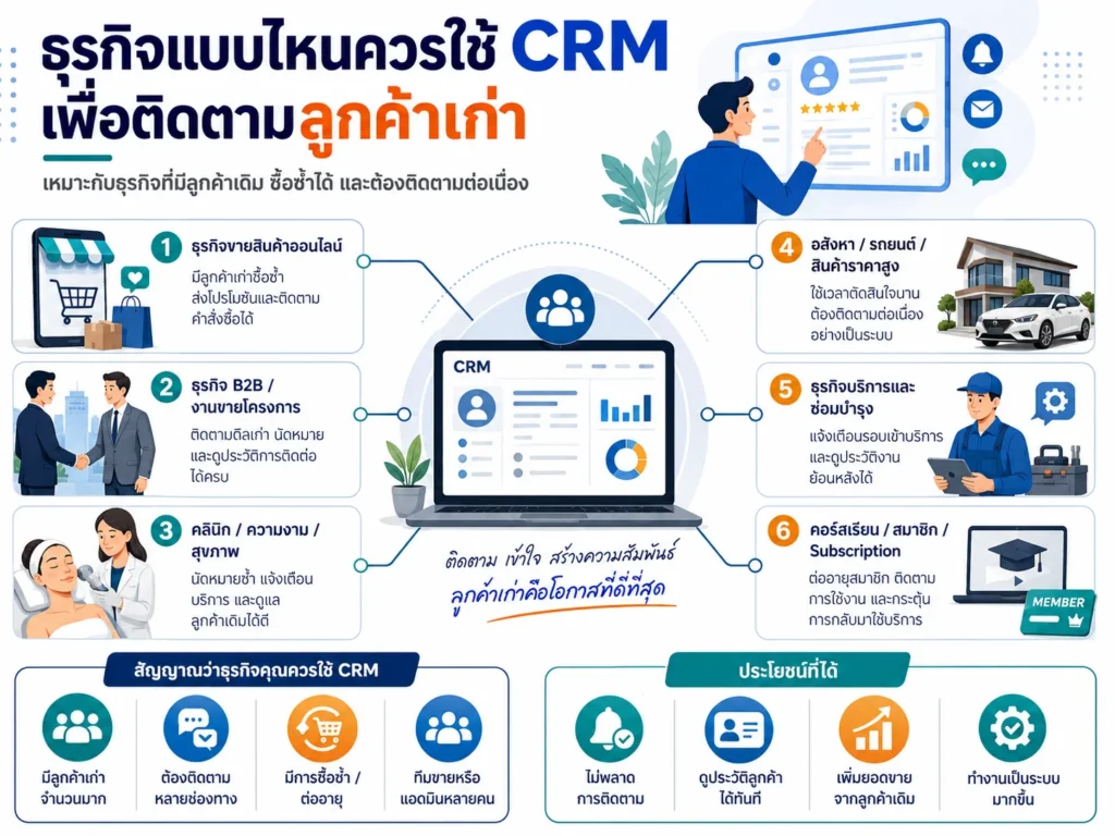 Zoho CRM