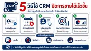 Zoho CRM CRM