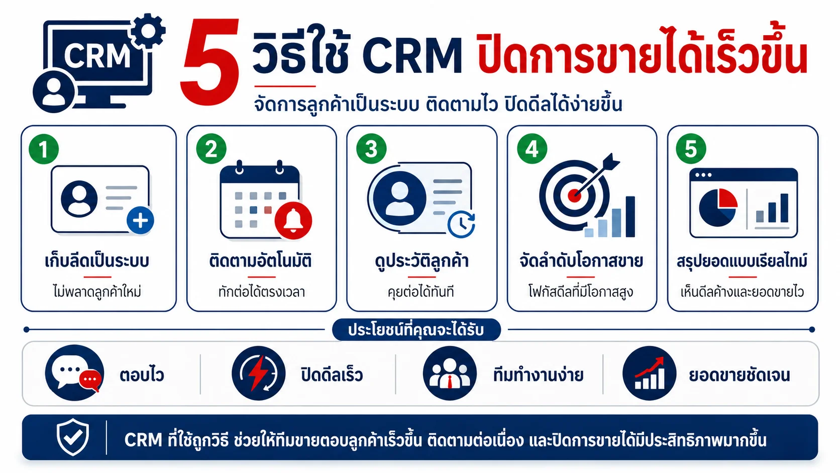 Zoho CRM CRM
