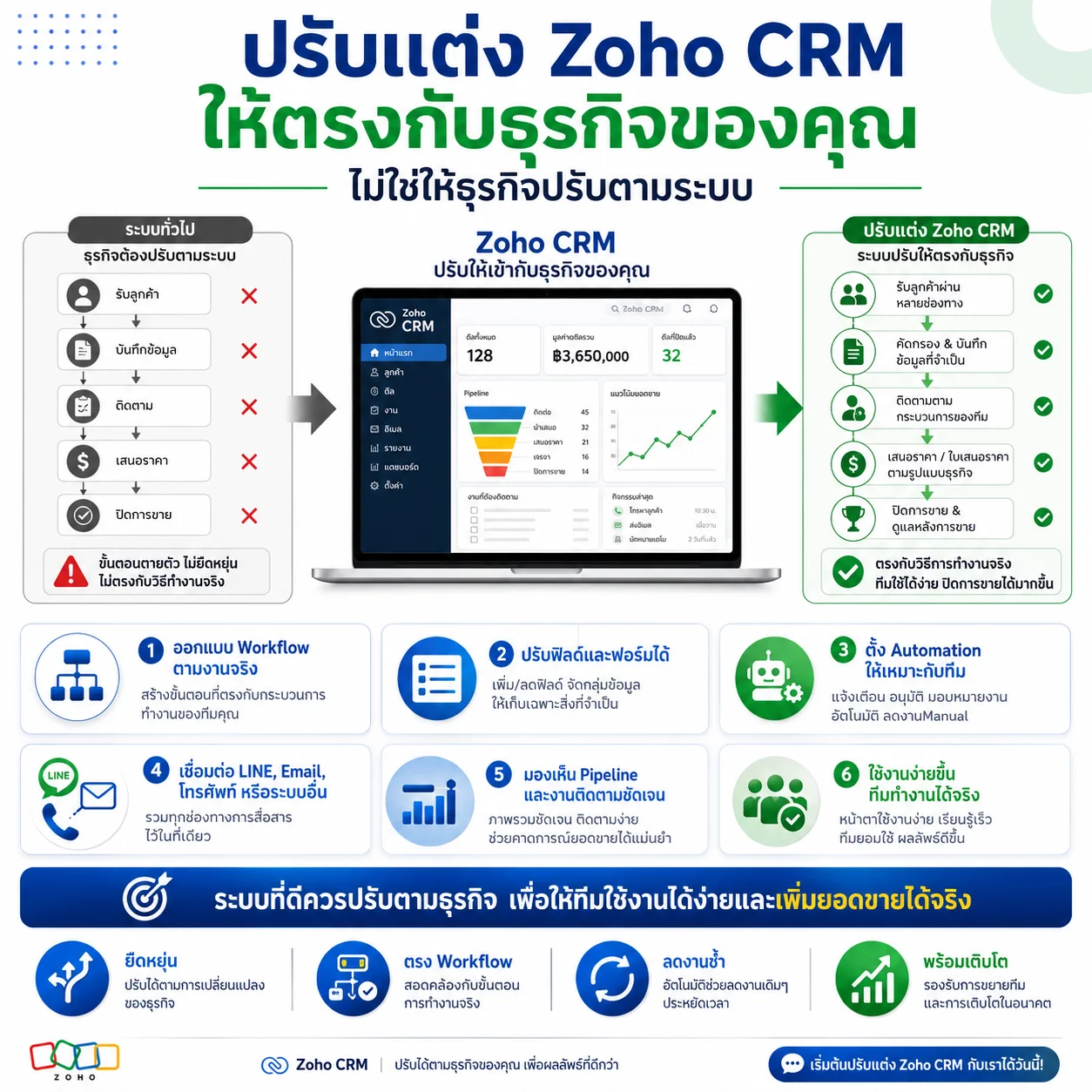 Zoho CRM
