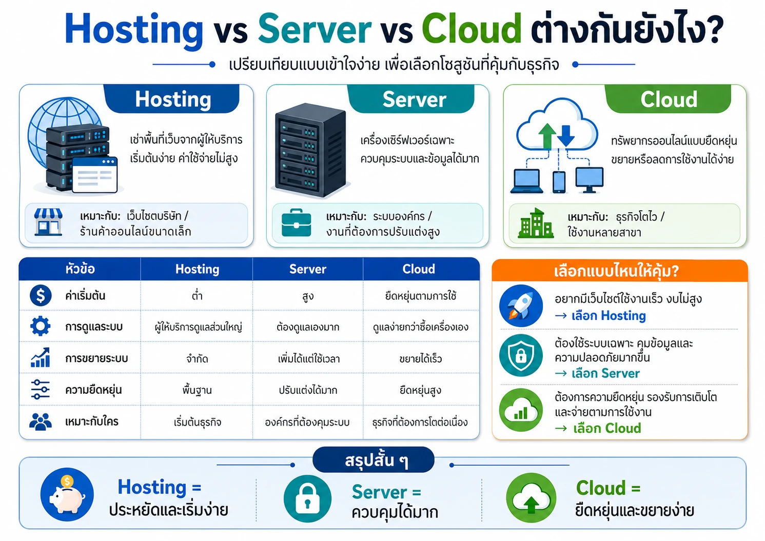 Cloud Server Hosting