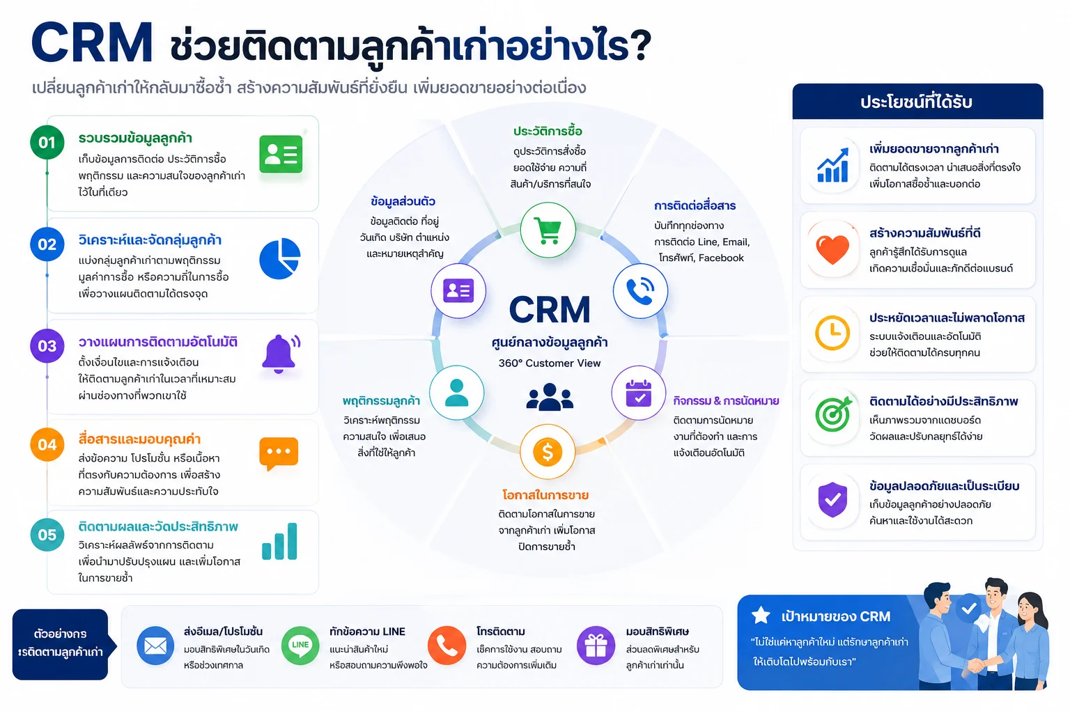 Zoho CRM
