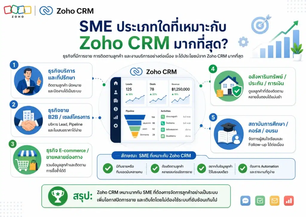 Zoho CRM