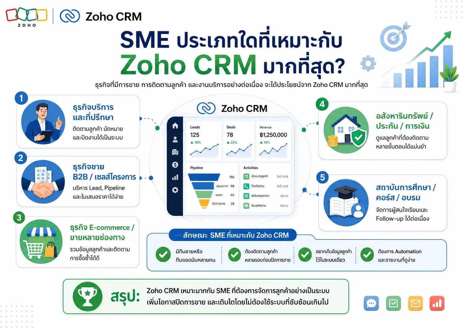 Zoho CRM
