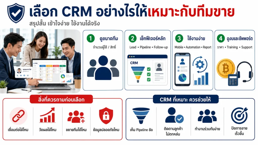 Zoho CRM
CRM