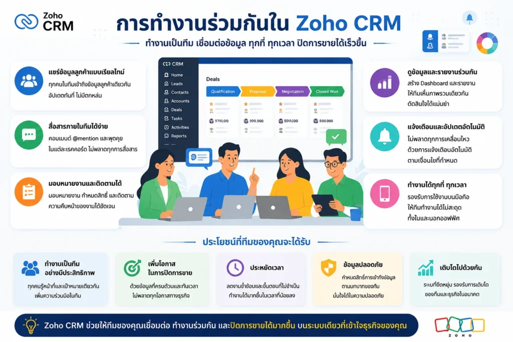 Zoho CRM
CRM