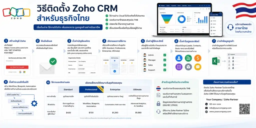 Zoho CRM