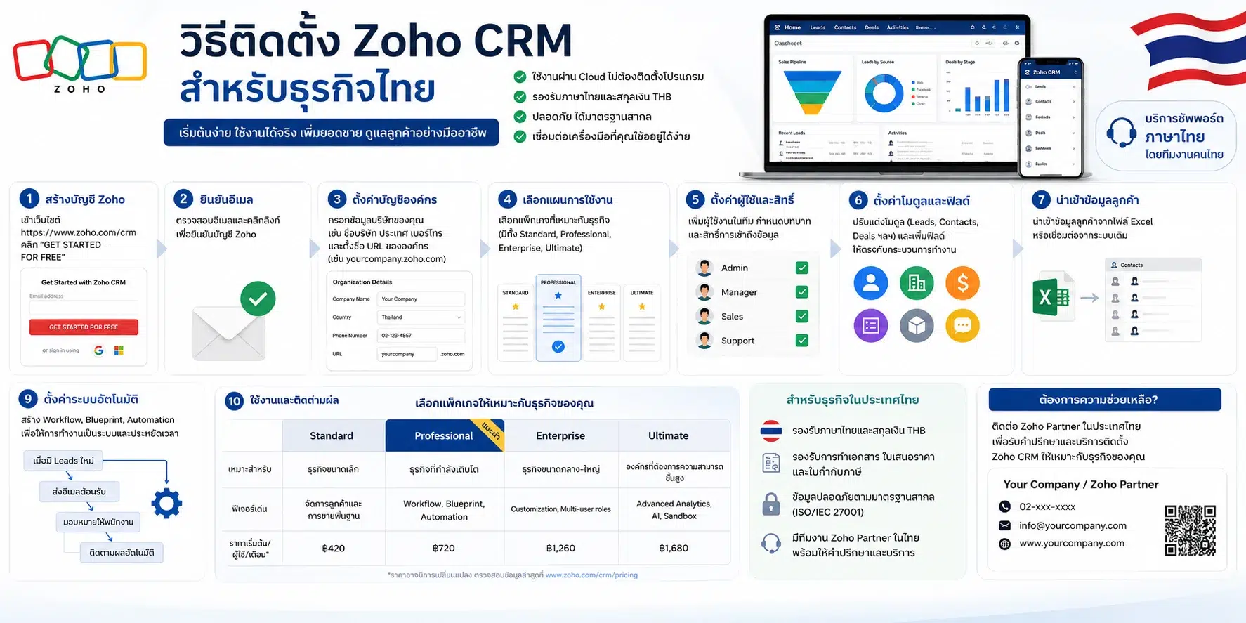 Zoho CRM
