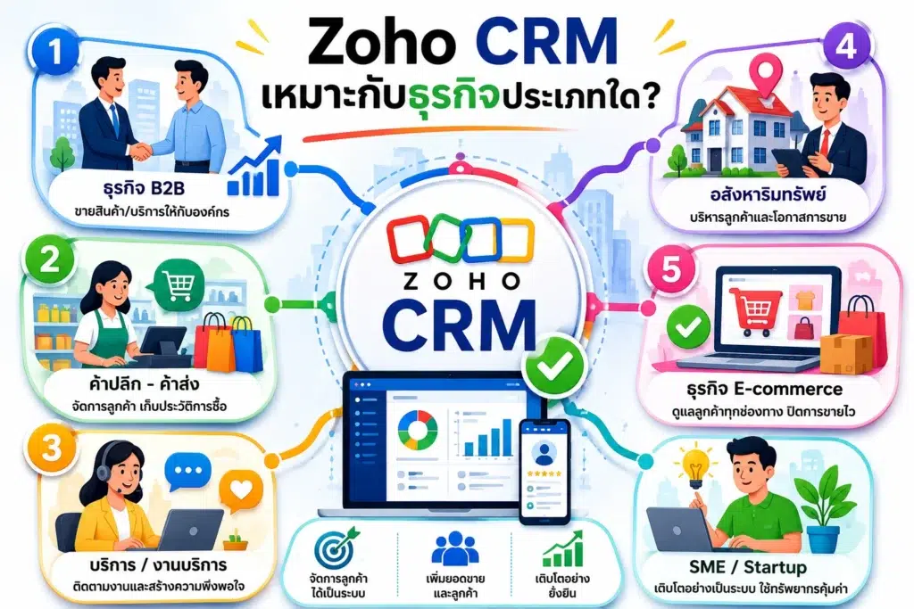 Zoho CRM