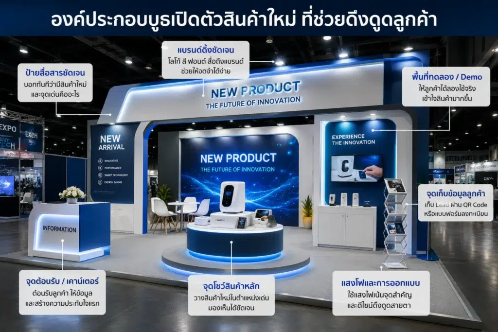 รับทำบูธ