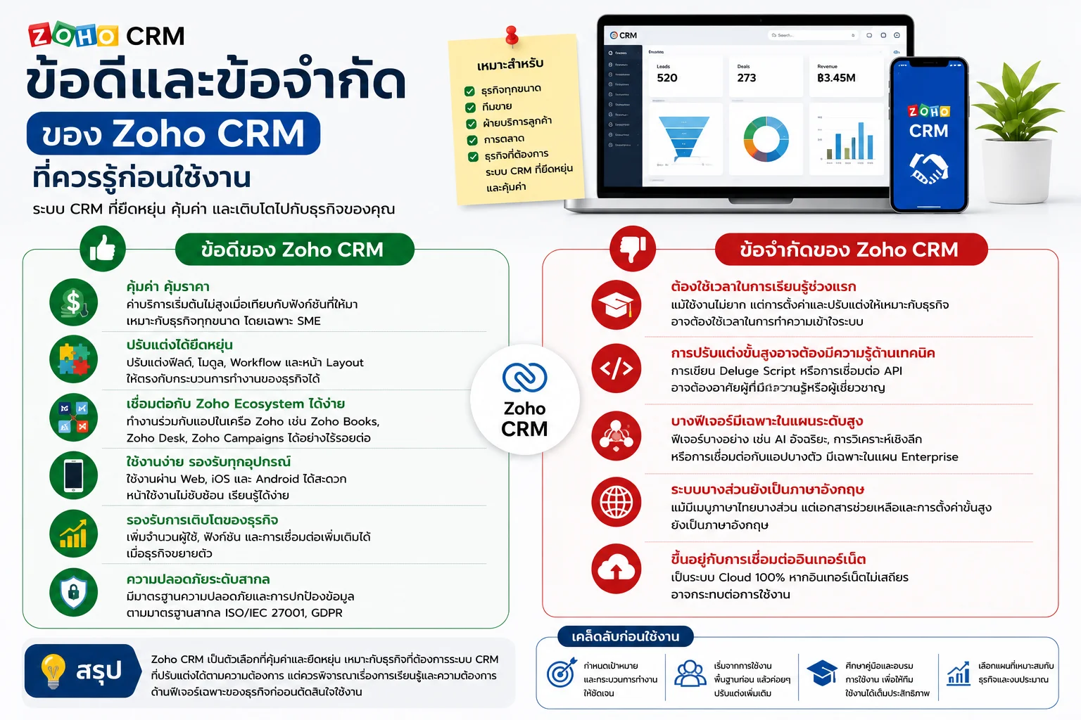 Zoho CRM CRM ระบบ CRM ระบบ Zoho