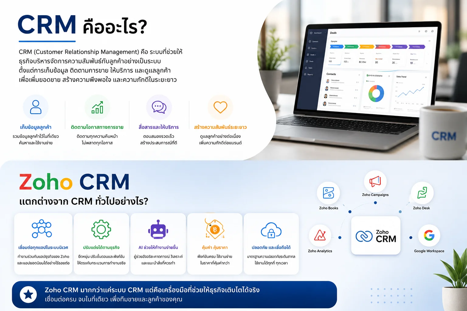 Zoho CRM CRM ระบบ CRM ระบบ Zoho