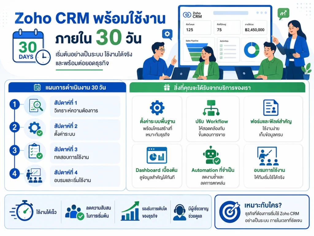 Zoho CRM