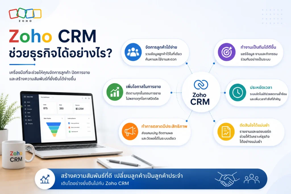 Zoho CRM
CRM
ระบบ CRM
ระบบ Zoho