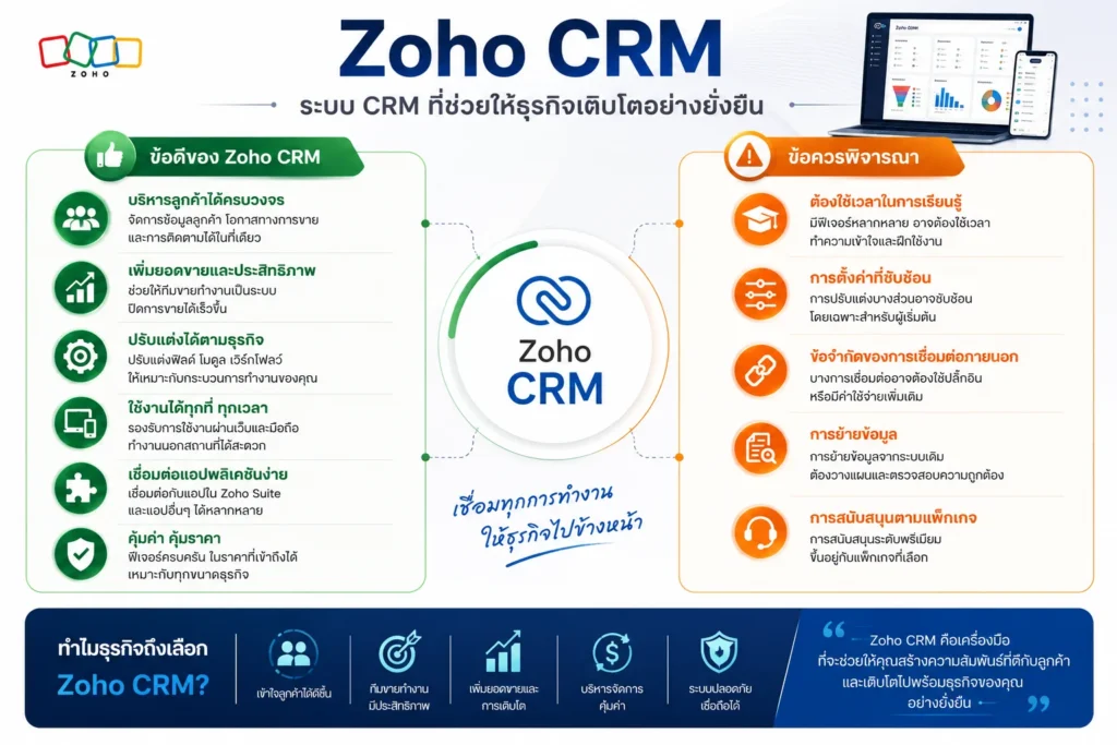 Zoho CRM
CRM
ระบบ CRM
ระบบ Zoho