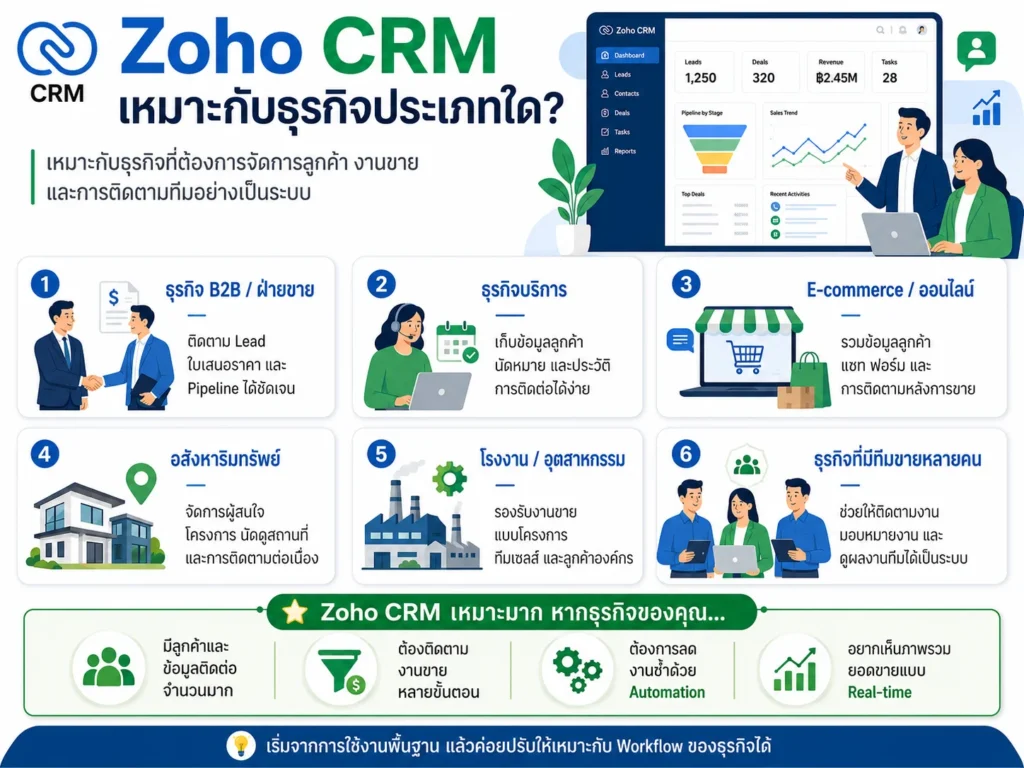 Zoho CRM