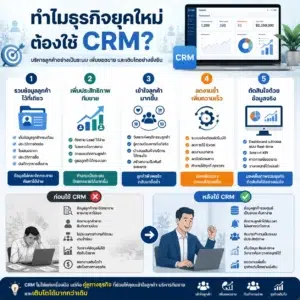 Zoho CRM CRM