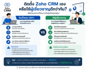 Zoho CRM