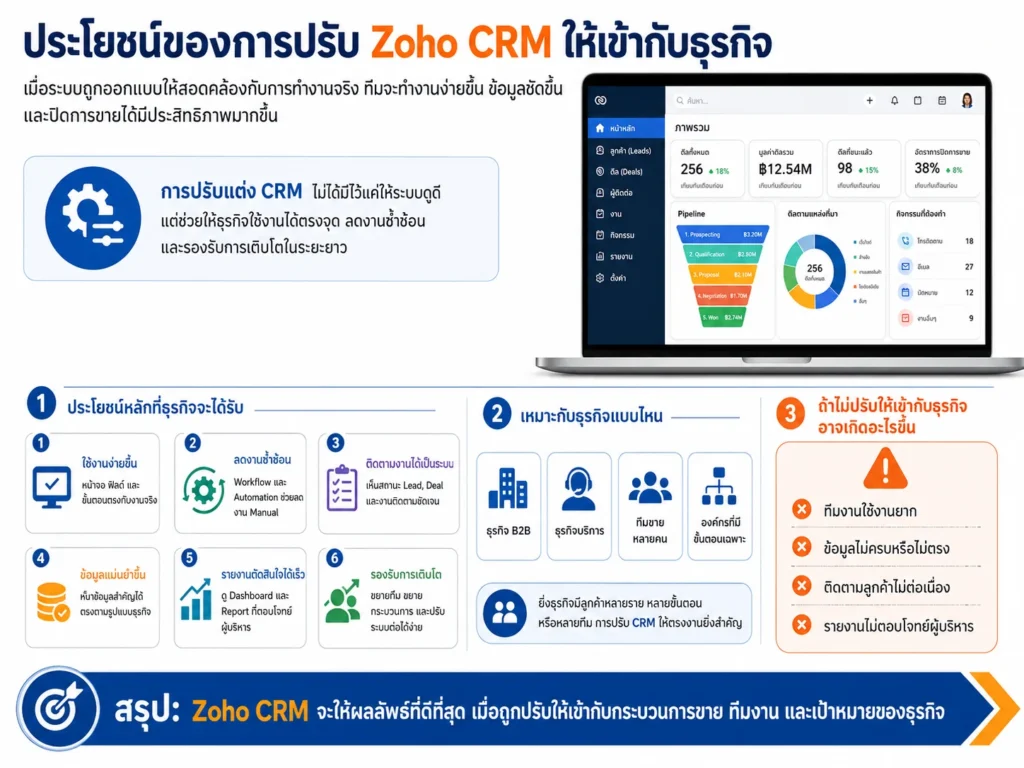 Zoho CRM
CRM