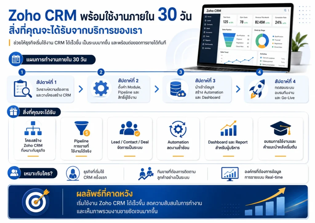 Zoho CRM
CRM