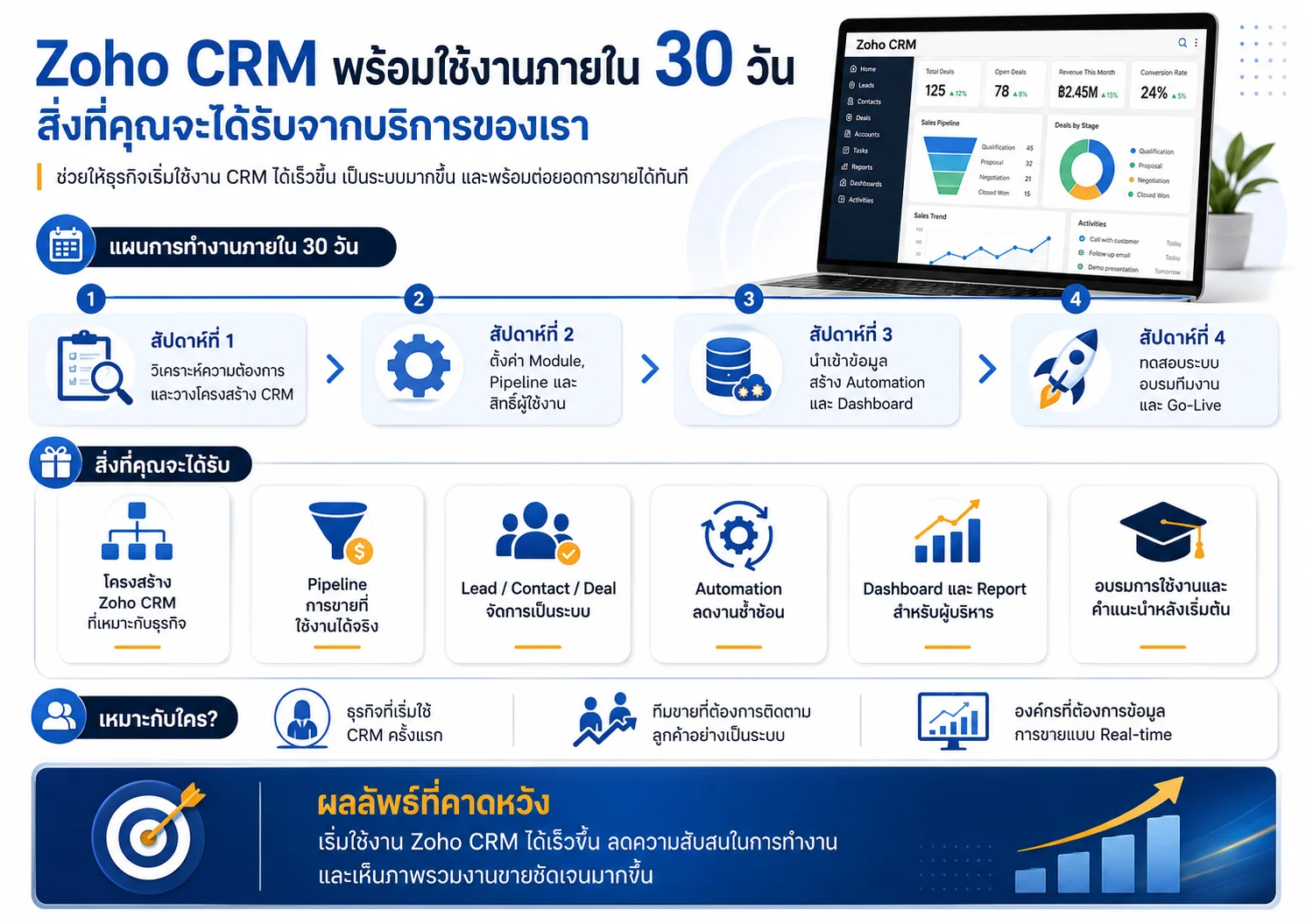 Zoho CRM CRM