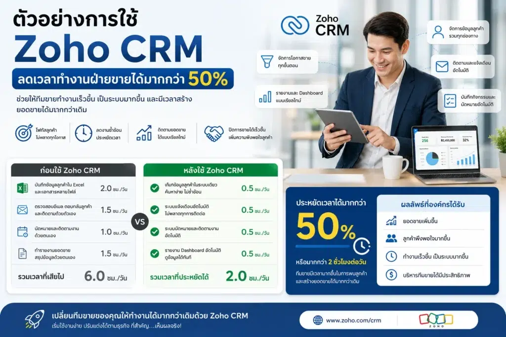 Zoho CRM
CRM